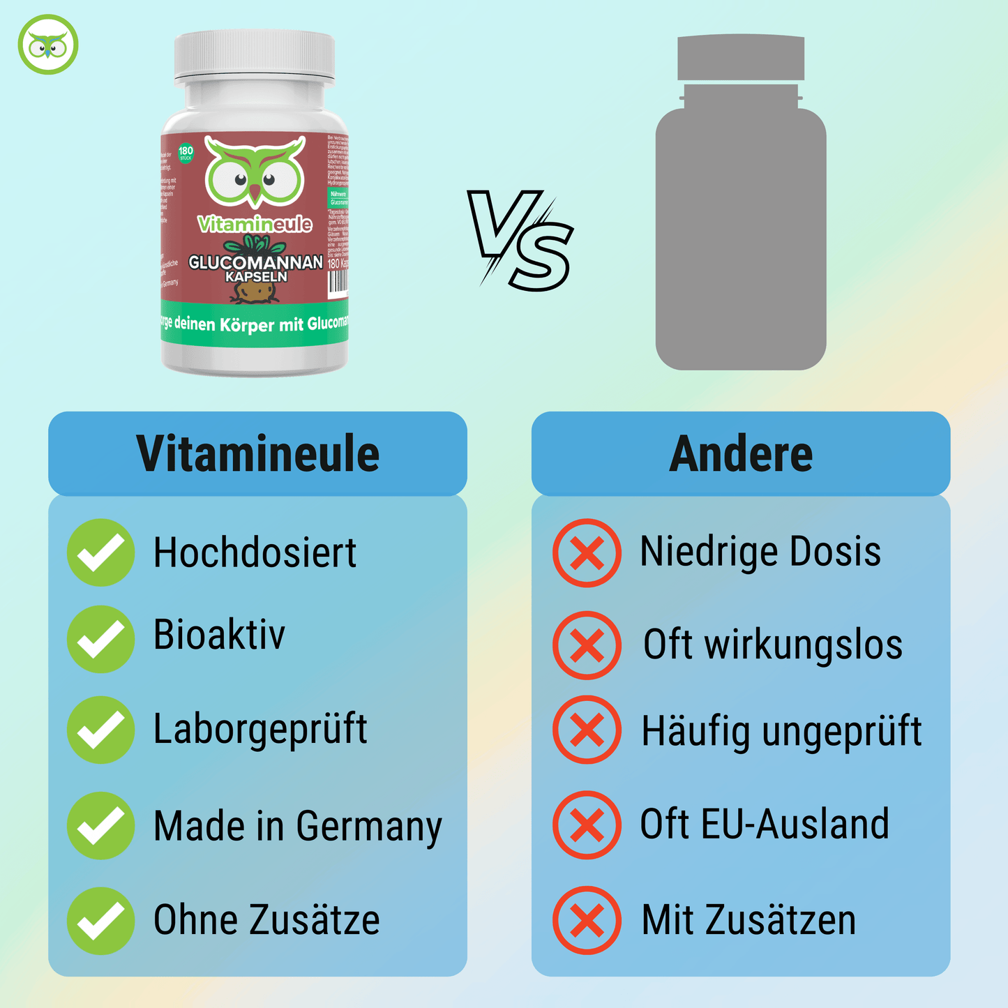Glucomannan Kapseln
