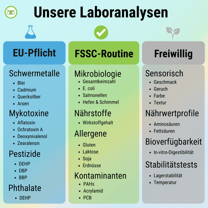 Glycin Kapseln