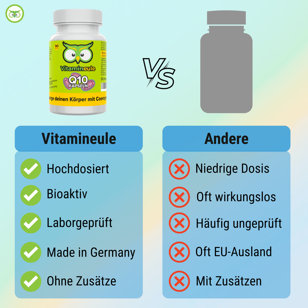Coenzym Q10 Kapseln