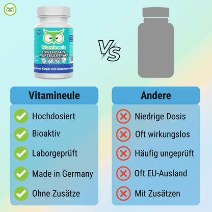Löwenzahn Kapseln