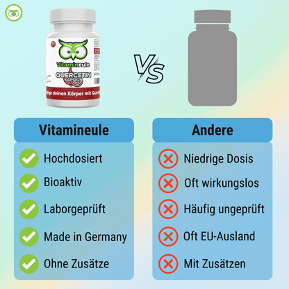 Quercetin Kapseln